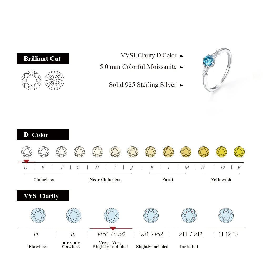 MINTYBOX Round Cut 5mm Blue Moissanite Rings for Women 100% 925 Sterling Silver Elegant Engagement Promise Ring Handmade Jewelry