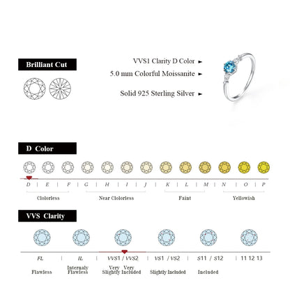 MINTYBOX Round Cut 5mm Blue Moissanite Rings for Women 100% 925 Sterling Silver Elegant Engagement Promise Ring Handmade Jewelry